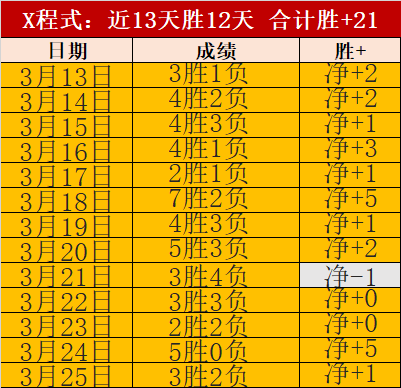 卡森华莱士,球队三分线,全面失守,雪缘园足球比分网,足球赛事数据,足球比赛平台,足球赛事资讯,足球赛事中心