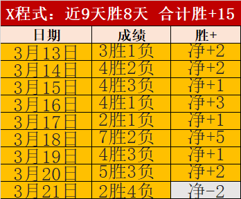 对决分析,公牛对阵步,行者专场策,雪缘园足球比分网,足球赛事数据,足球比赛平台,足球赛事资讯,足球赛事中心
