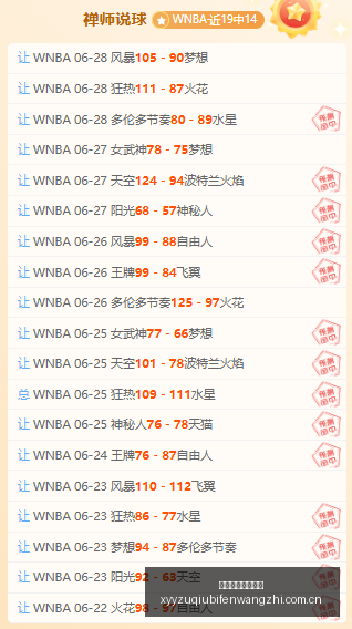 年多伦多猛,龙主场战绩,解析,雪缘园足球比分网,足球赛事数据,足球比赛平台,足球赛事资讯,足球赛事中心