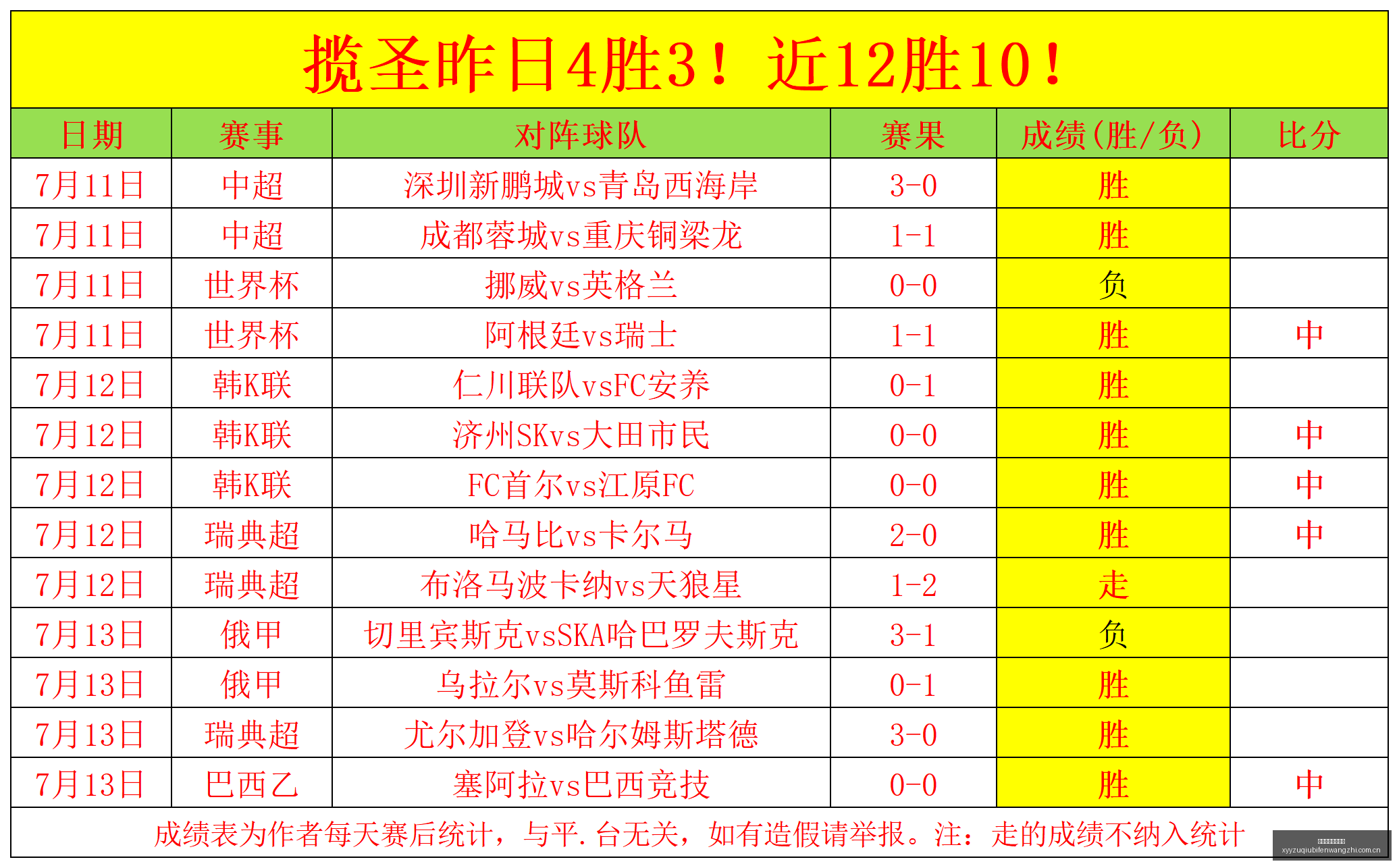 独家解析帕,罗与坦桑对,强状态,雪缘园足球比分网,足球赛事数据,足球比赛平台,足球赛事资讯,足球赛事中心