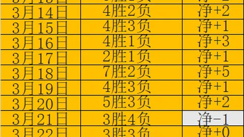卡森华莱士哀：球队三分线全面失守，投篮如梦魇般自如