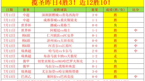 2026独家解析帕罗与坦桑对决：15胜10强状态